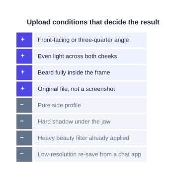 Upload Conditions